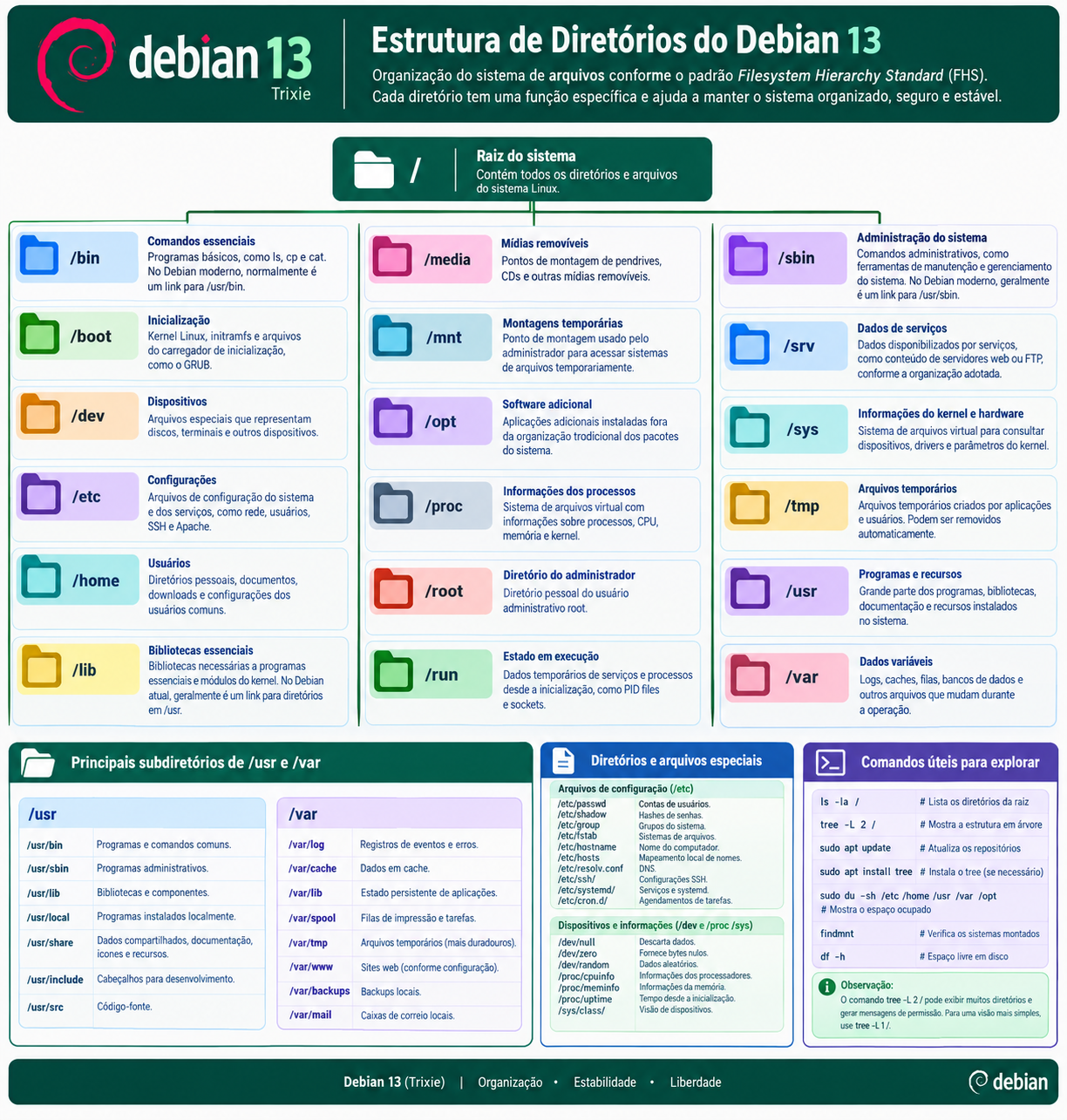 Curso Administração Linux