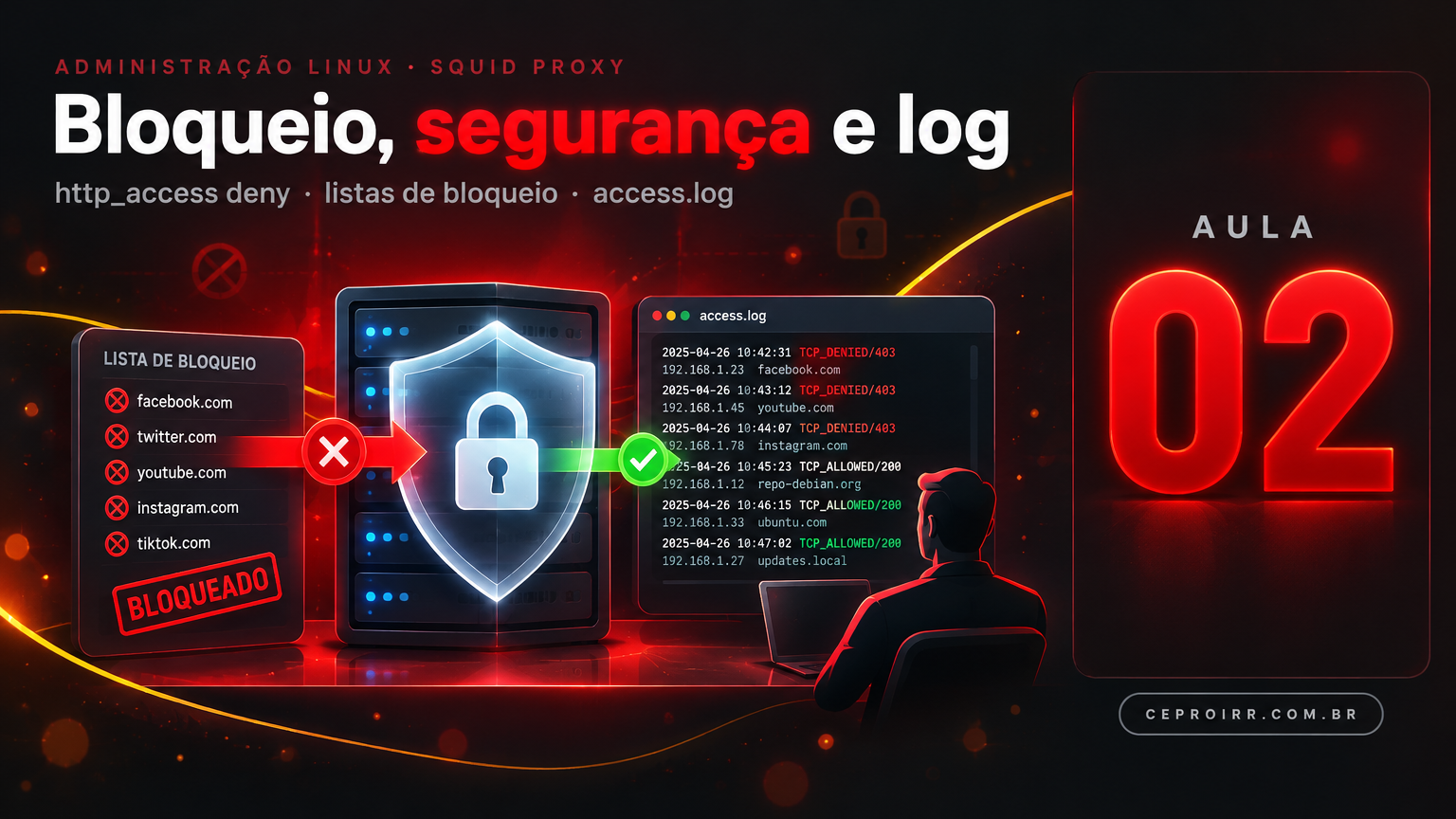 ACLs definem quem pode usar o proxy e quais destinos são permitidos.