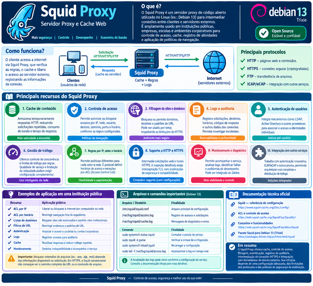 Curso Squid Proxy