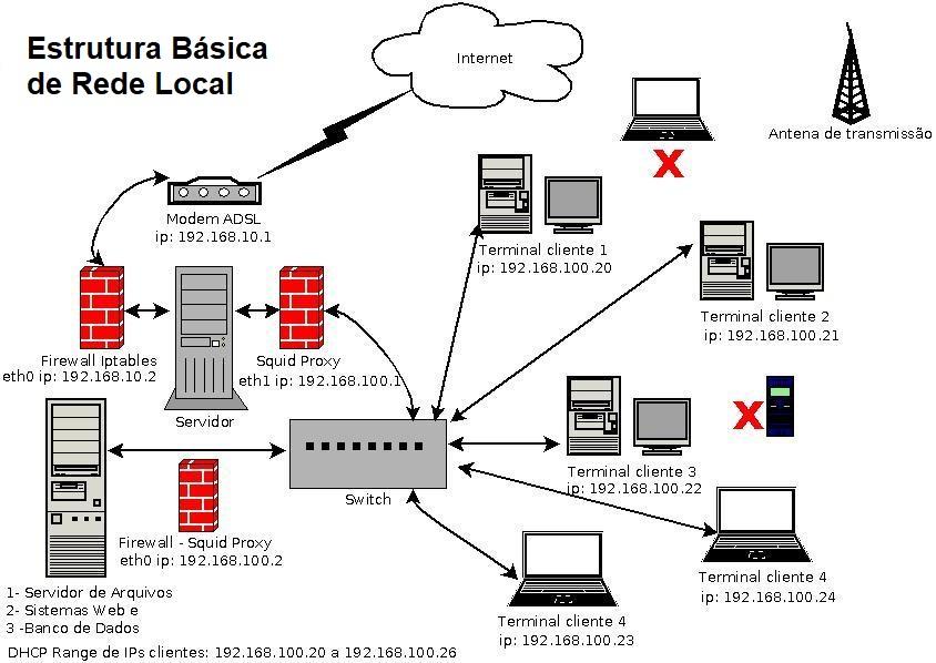 Muito prazer! Squid Proxy a sua disposição. Versão 5.2, melhorias e correções